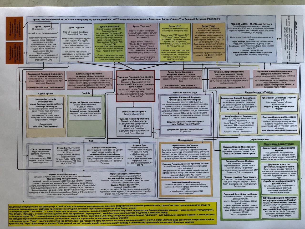  �������� ���� �������� ����� ��� ���������-������������ ���� 