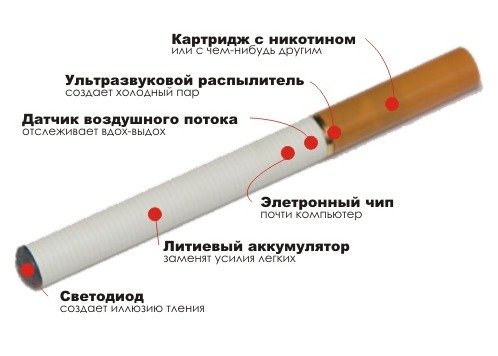 55 elektronnaja_sigareta