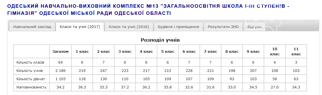 Сколько денег собирает одесская школа с родителей и на что..., фото-2 Сколько денег собирает одесская школа с родителей и на что их тратит (ФОТО, ДОКУМЕНТЫ), фото-2