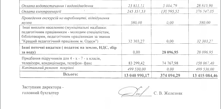 Сколько денег собирает одесская школа с родителей и на что..., фото-12 Сколько денег собирает одесская школа с родителей и на что их тратит (ФОТО, ДОКУМЕНТЫ), фото-12