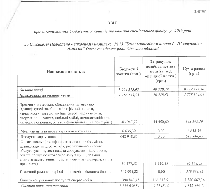 Сколько денег собирает одесская школа с родителей и на что..., фото-11 Сколько денег собирает одесская школа с родителей и на что их тратит (ФОТО, ДОКУМЕНТЫ), фото-11