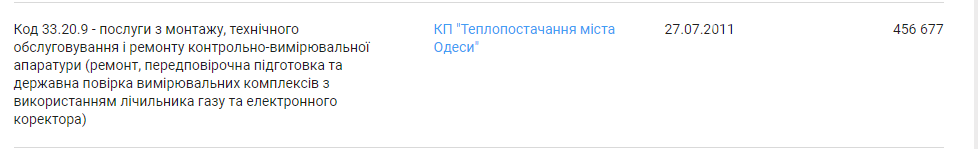 Как одесситов "нагревают" на тепле (ФОТО, ВИДЕО), фото-13 Как одесситов "нагревают" на тепле (ФОТО, ВИДЕО), фото-13