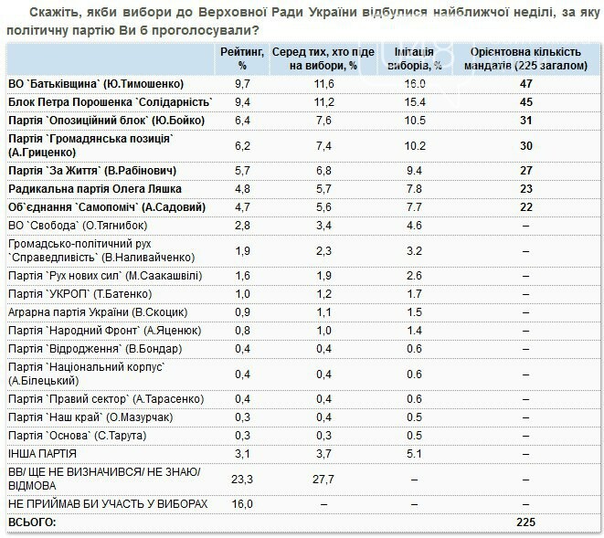 Три года впустую: Чем занимались одесские нардепы и что им..., фото-4 Три года впустую: Чем занимались одесские нардепы и что им ждать в будущем (ФОТО), фото-4