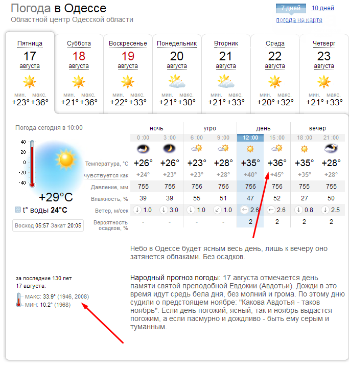 В центре Одессы измерили температуру асфальта на солнце и