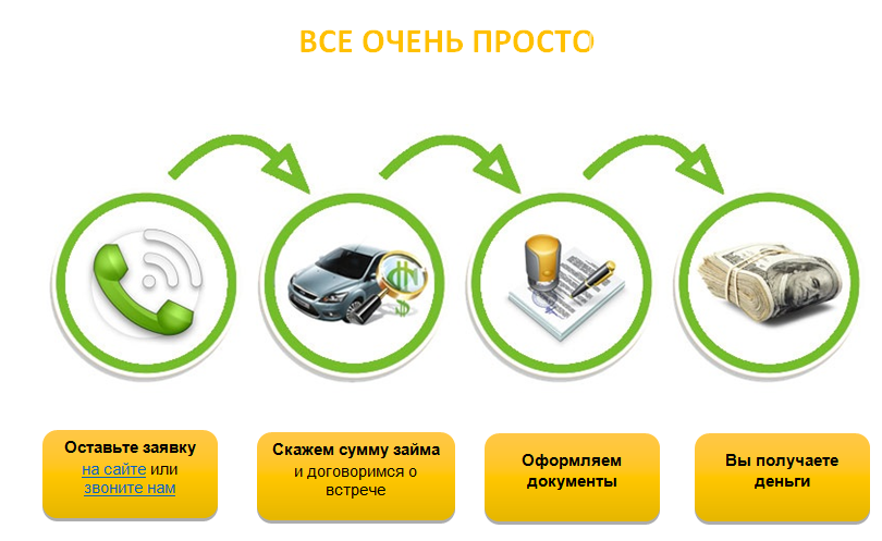 Где взять кредит в Одессе?, фото-42 Где взять кредит в Одессе?, фото-42