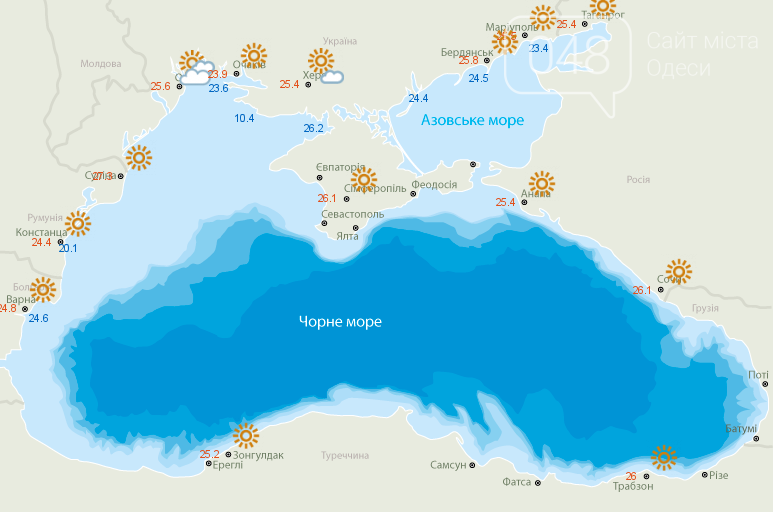 Одесса - температура морской воды у побережья