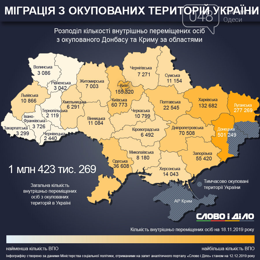 Проблемы переселенцев в россии и мире проект