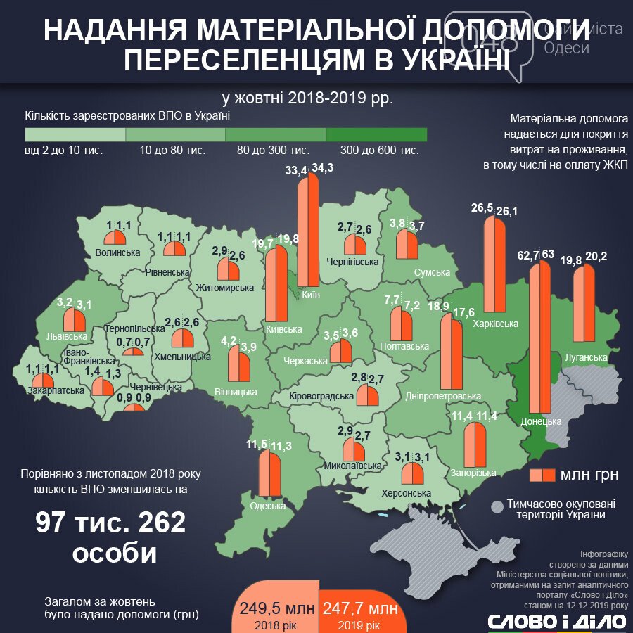 Проблемы переселенцев в россии и мире проект