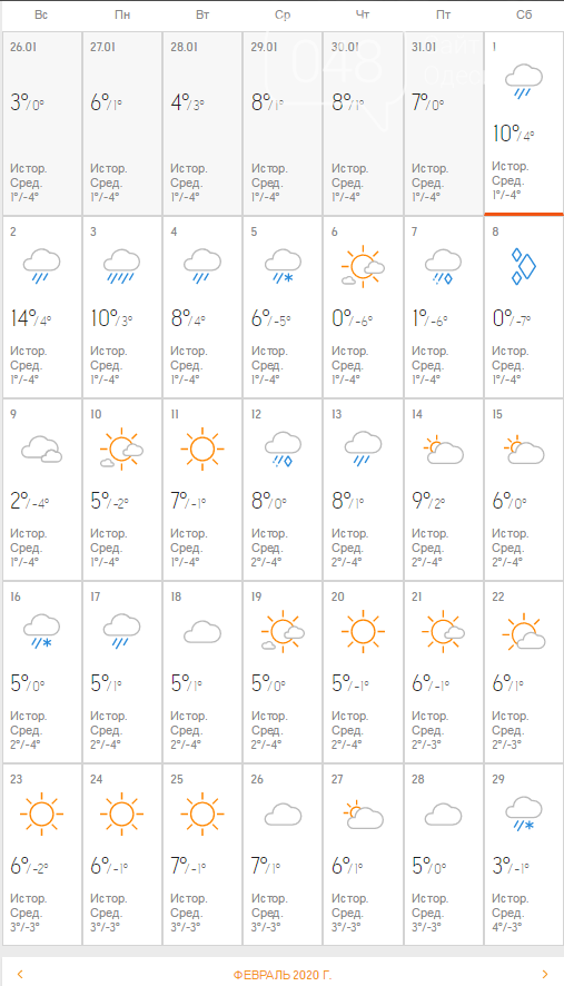 Прогноз погоды в Одессе на февраль от AccuWeather.com