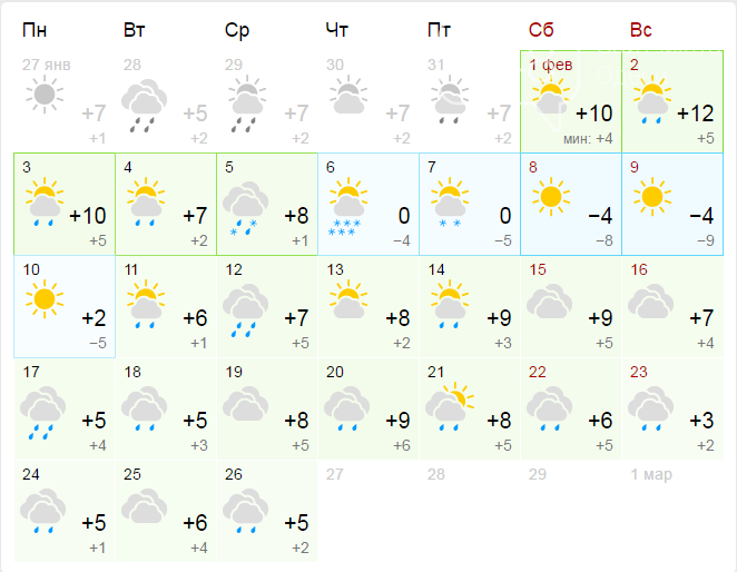 Anomalnye Temperatury V Fevrale Prognoz Pogody V Odesse Na Mesyac Novosti