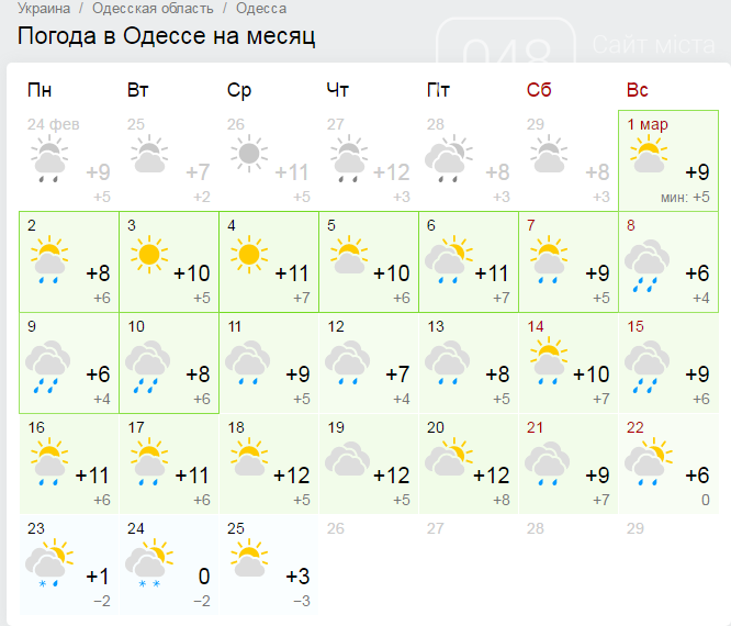 Погода в Одессе на март