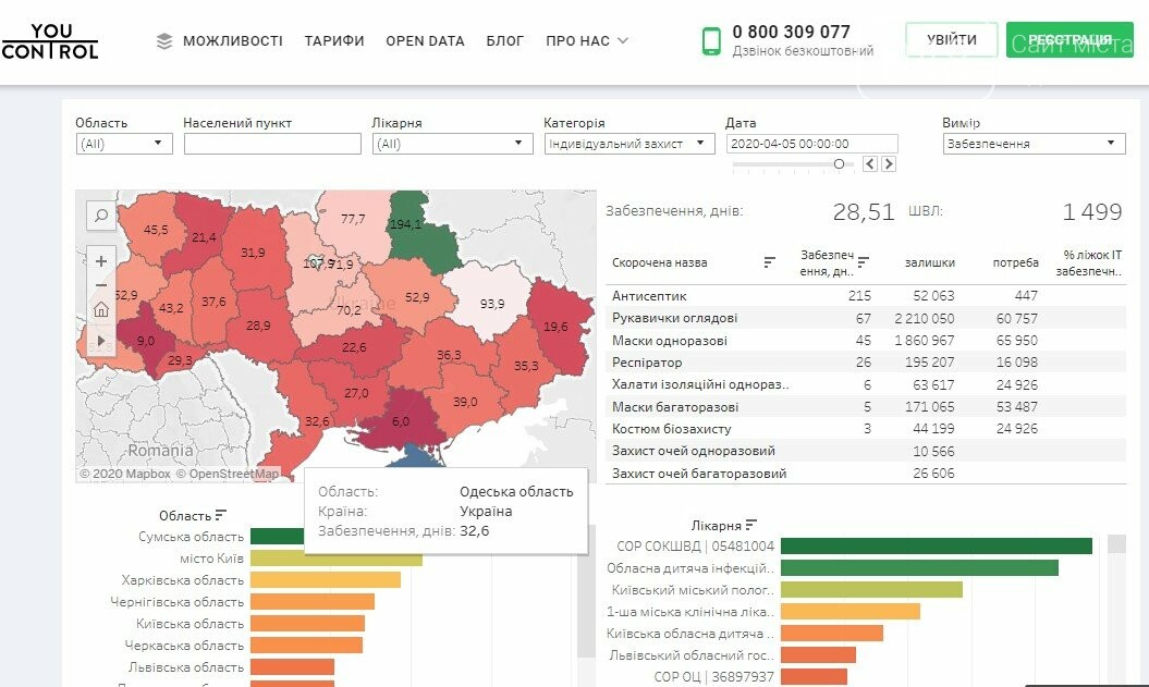 Карта медсестра в пое