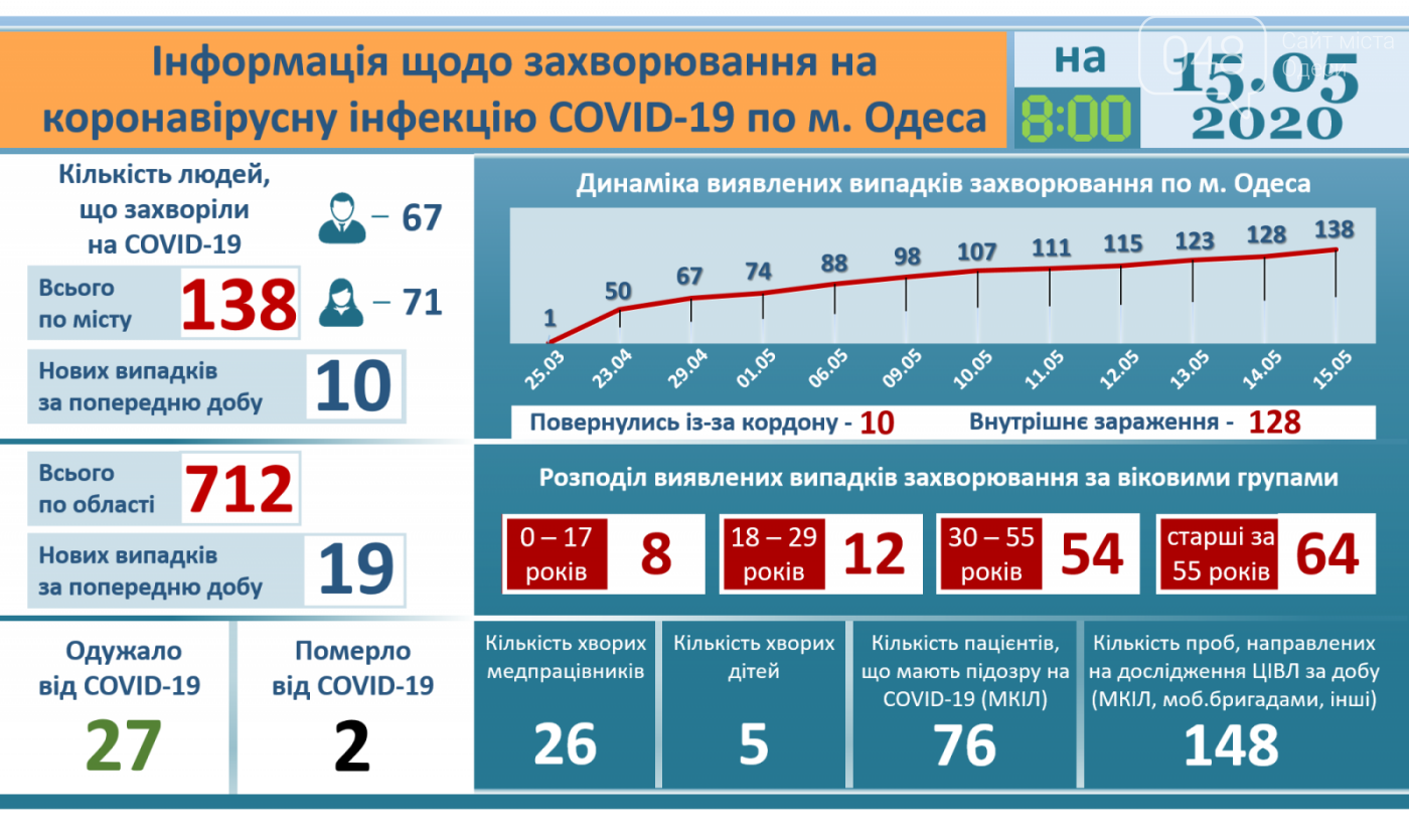 Как вернуть статистику коронавируса в яндекс браузере