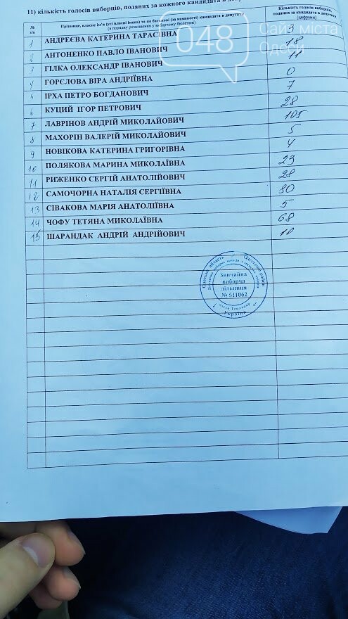 Первый протокол участковой комиссии с результатами выборов в Теплод... Первый протокол участковой комиссии с результатами выборов в Теплодаре на 6 округе., ФОТО: Александр Жирносенко.