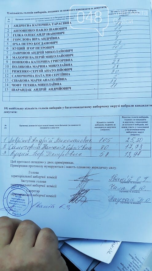 Уточненный протокол участковой комиссии с результатами выборов в Те... Уточненный протокол участковой комиссии с результатами выборов в Теплодаре на 6 округе., ФОТО: Александр Жирносенко.