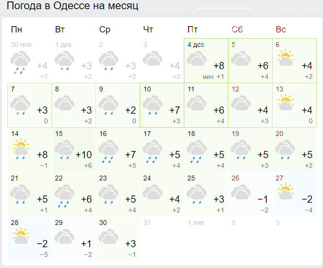 Прогноз погоды на ноябрь месяц. Прогноз погоды в Одессе. Погода в Одессе на 10 дней. Погода Йошкар-Ола на месяц. Погода в Актобе.
