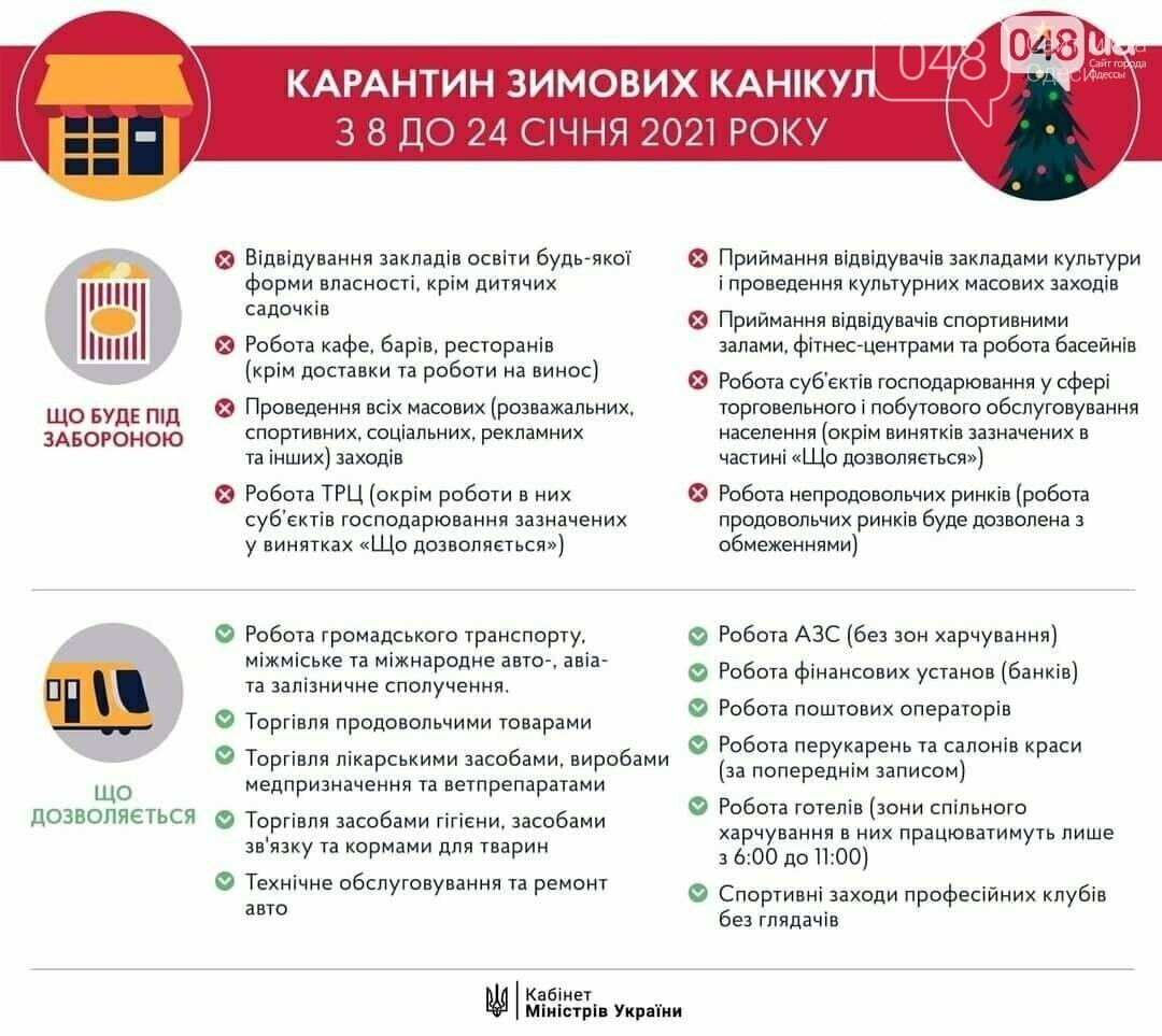 Условия локдауна в Украине. Условия локдауна в Украине.