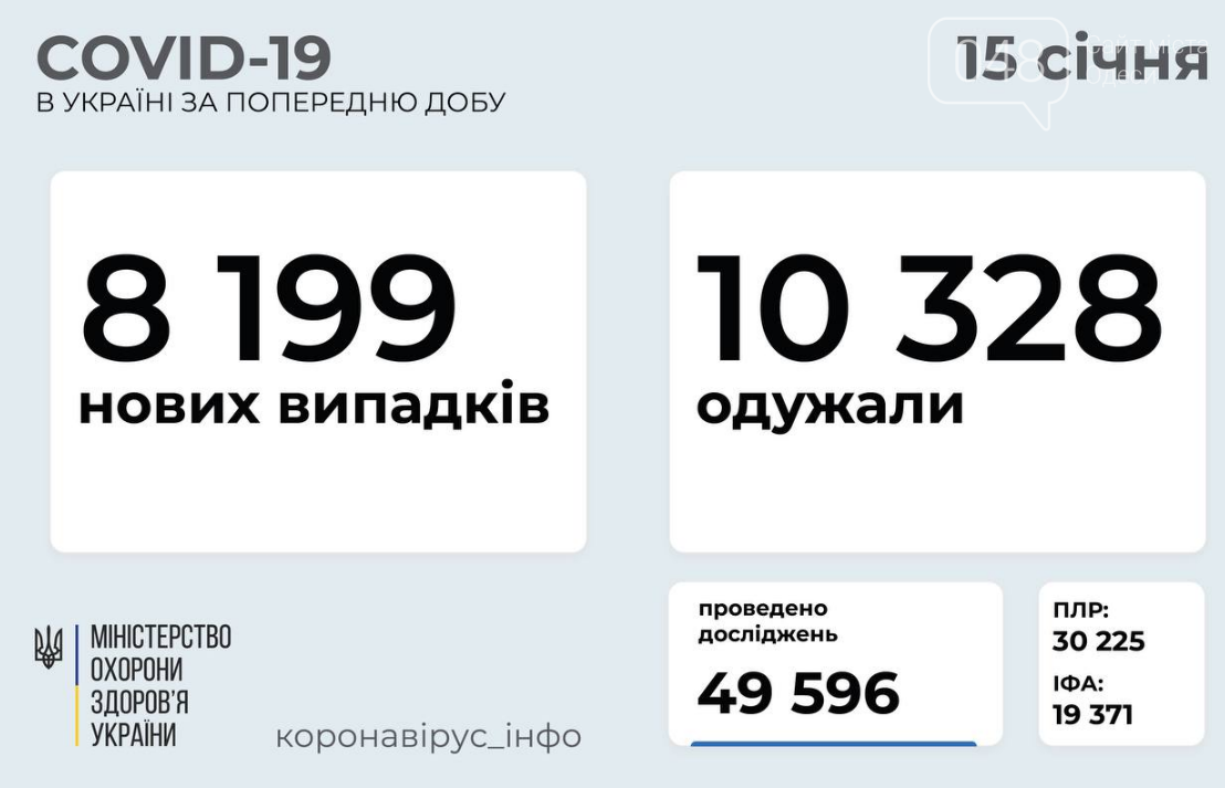 Коронавирус в Украине: статистика по областям на 15 января, фото-1