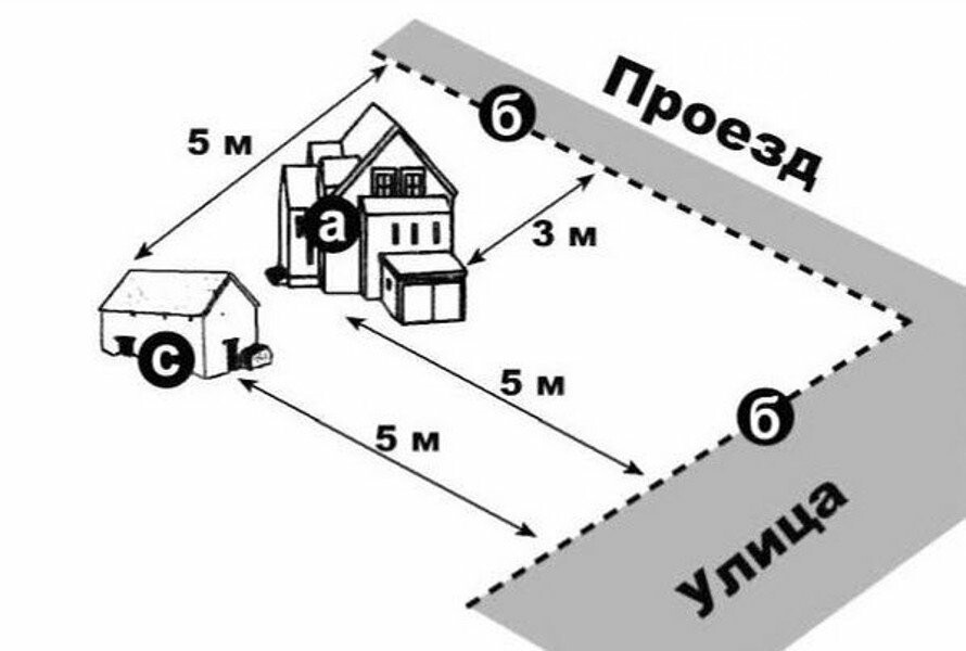 Как измерить расстояние в фотошопе