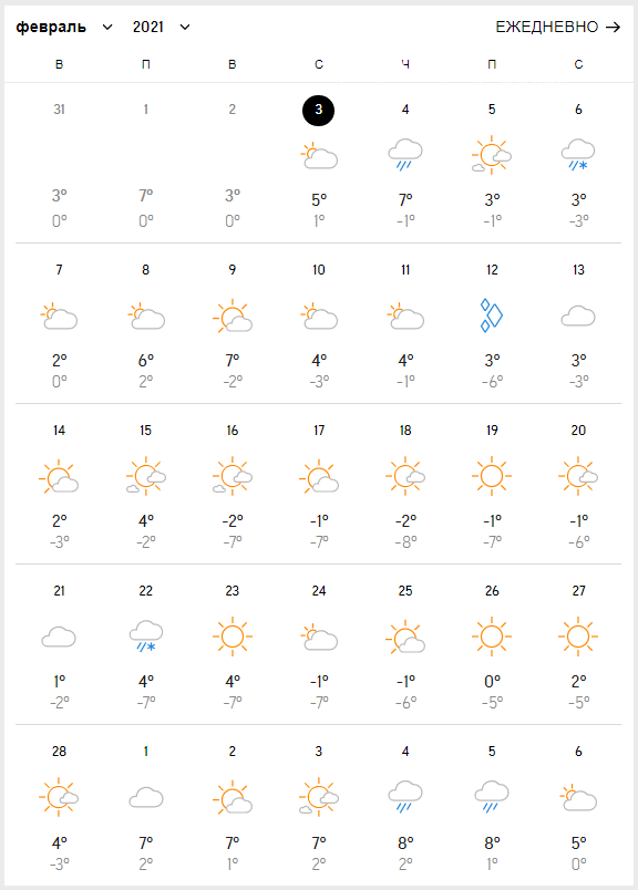 Погода в Одессе на февраль.