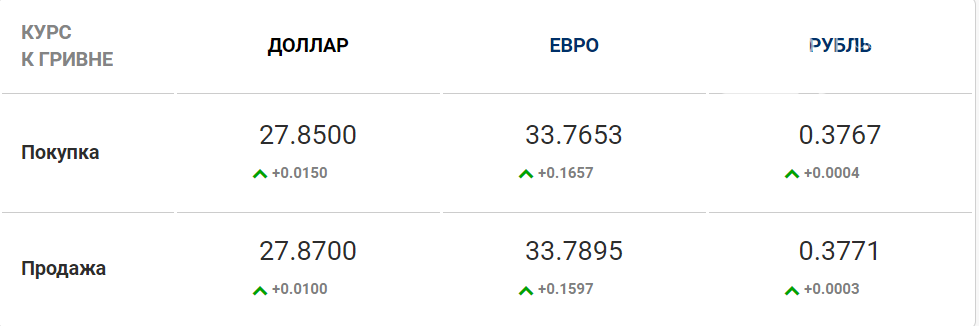 курс валют на межбанке