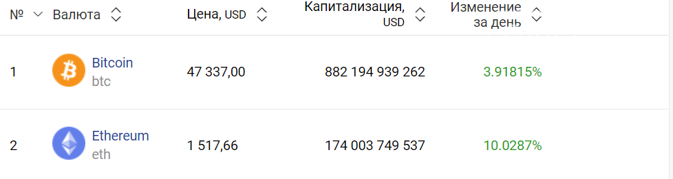 Евро упал: курс валют на черном рынке, межбанке, в обменниках, фото-6