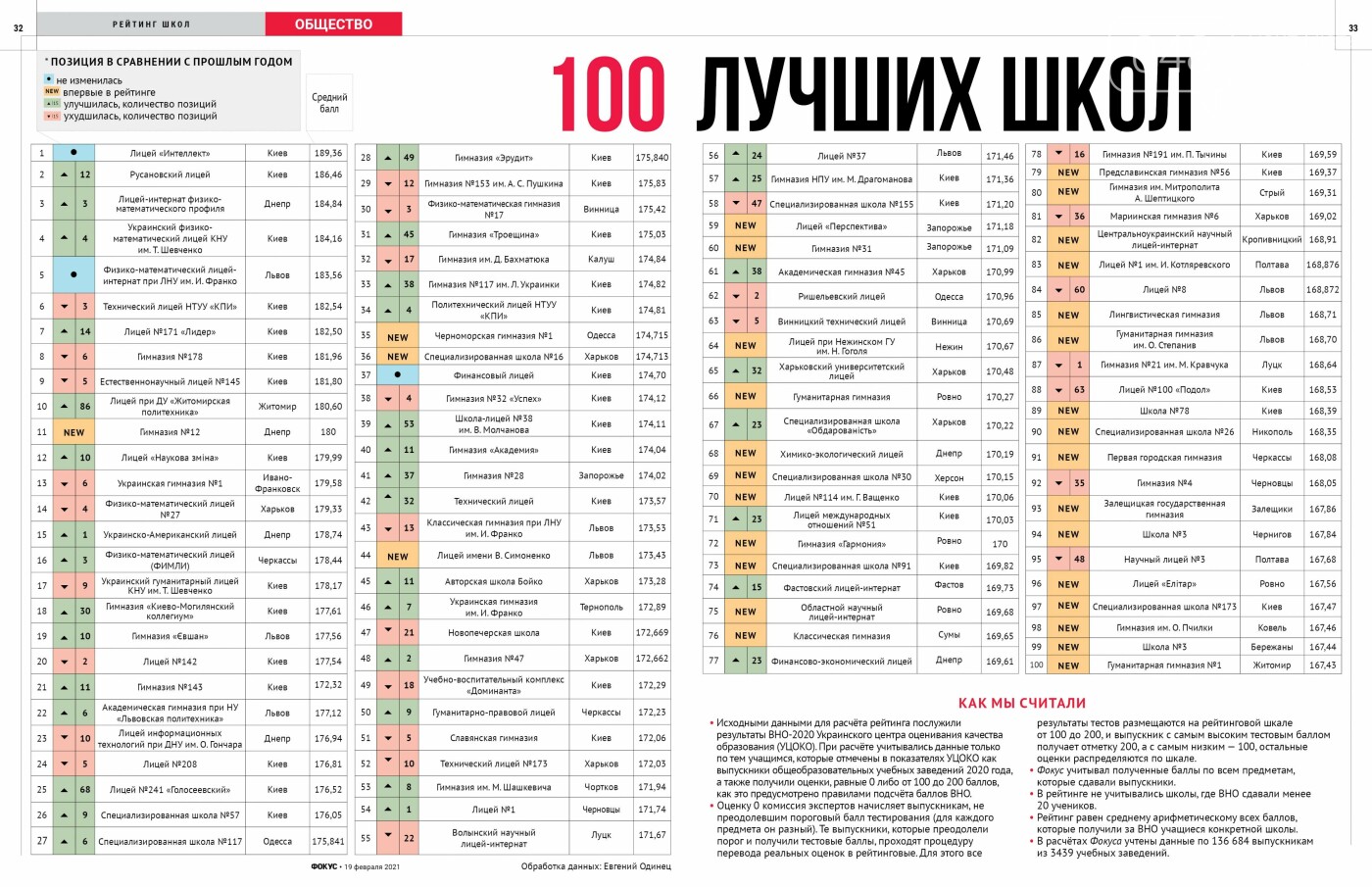 Три школы Одесской области попали в сотню лучших в Украине,..., фото-1 Три школы Одесской области попали в сотню лучших в Украине,- СПИСОК, фото-1