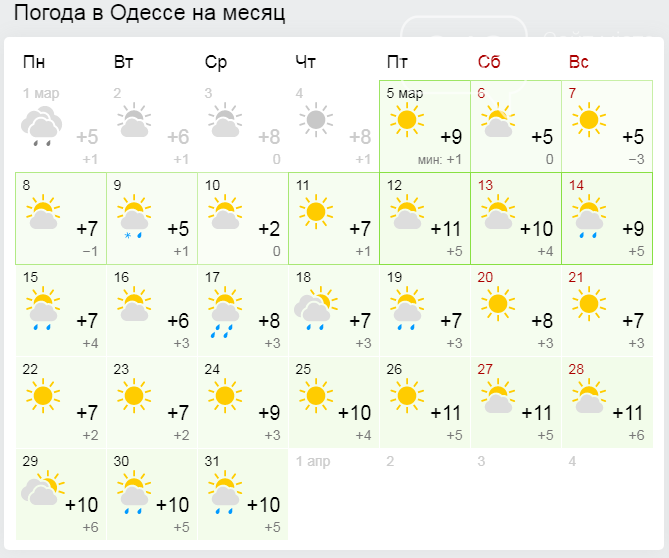 Погода в Одессе. Температура в Одессе сейчас. Одесса климат. Прогноз погоды в Одесском на завтра.