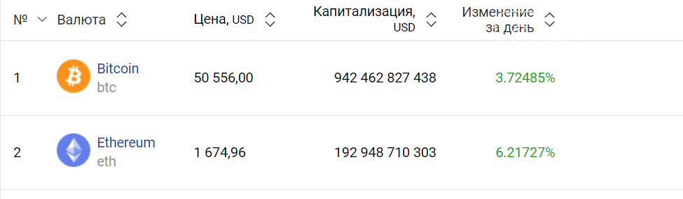 Курс валют в Одессе, 7 марта, на черном рынке, межбанке, в банках, фото-6