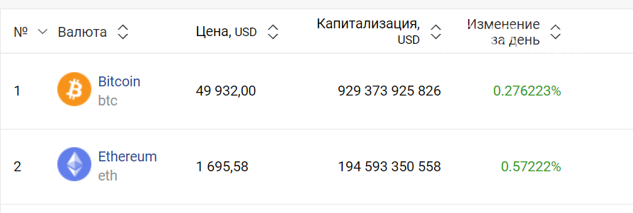 Курс валют в Одессе, 8 марта, на черном рынке, межбанке, в банках, фото-6