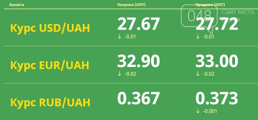 Евро падает, доллар растет: Курс валют в Одессе, 10 марта, на черном рынке, межбанке, в банках, фото-1