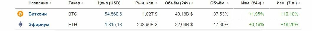 Евро падает, доллар растет: Курс валют в Одессе, 10 марта, на черном рынке, межбанке, в банках, фото-6