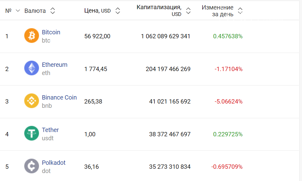 Курс валют в Одессе, 13 марта, на 7км, межбанке, в обменниках, фото-4
