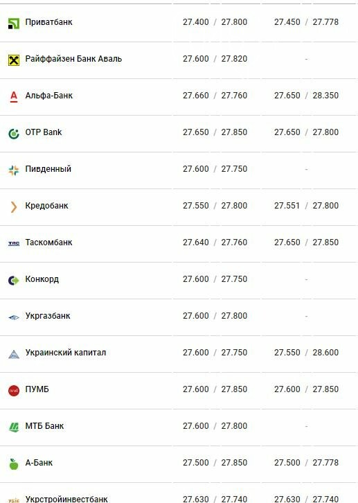Курс валют в Одессе, 22 марта, на 7км, межбанке, в обменниках, фото-4