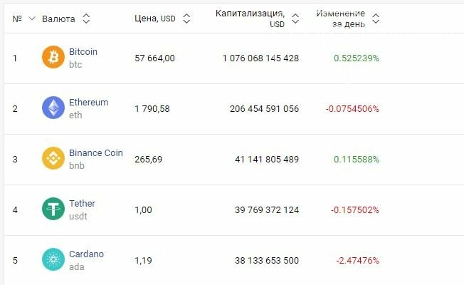 Курс валют в Одессе, 22 марта, на 7км, межбанке, в обменниках, фото-6