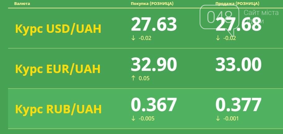 Курс валют в Одессе, 22 марта, на 7км, межбанке, в обменниках, фото-1