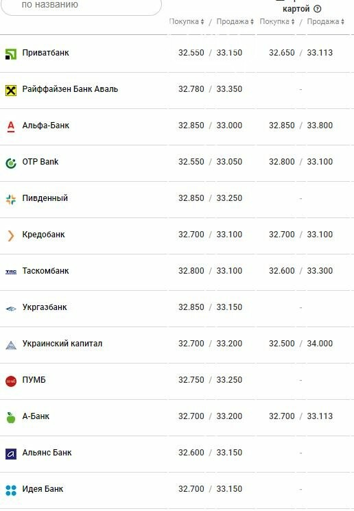 Курс валют в Одессе, 24 марта, на 7км, межбанке, в обменниках, фото-5