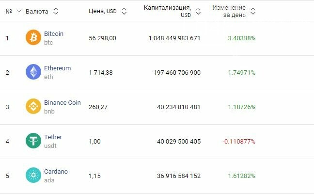 Курс валют в Одессе, 24 марта, на 7км, межбанке, в обменниках, фото-6