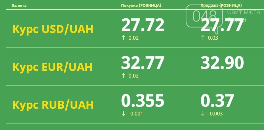 Курс валют в Одессе, 24 марта, на 7км, межбанке, в обменниках, фото-1