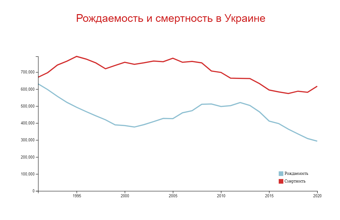 Год на карантине. Что за это время COVID-19 изменил в нашей жизни и в нас самих, фото-2