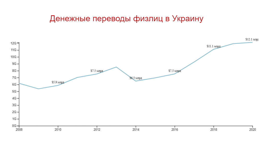 Год на карантине. Что за это время COVID-19 изменил в нашей жизни и в нас самих, фото-3