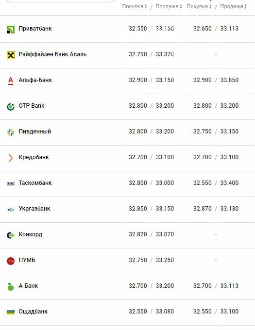 Доллар продолжает расти: Курс валют в Одессе, 26 марта, на черном рынке, межбанке, в обменниках, фото-5