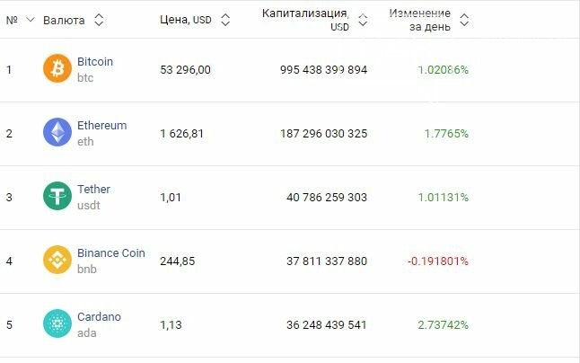 Доллар продолжает расти: Курс валют в Одессе, 26 марта, на черном рынке, межбанке, в обменниках, фото-6
