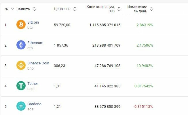Евро резко упало: Курс валют в Одессе, 31 марта, на черном рынке, межбанке, в обменниках, фото-6