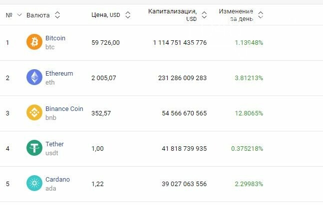 Обмен курс валют московская область стоимость bitcoin в рублях на сегодня