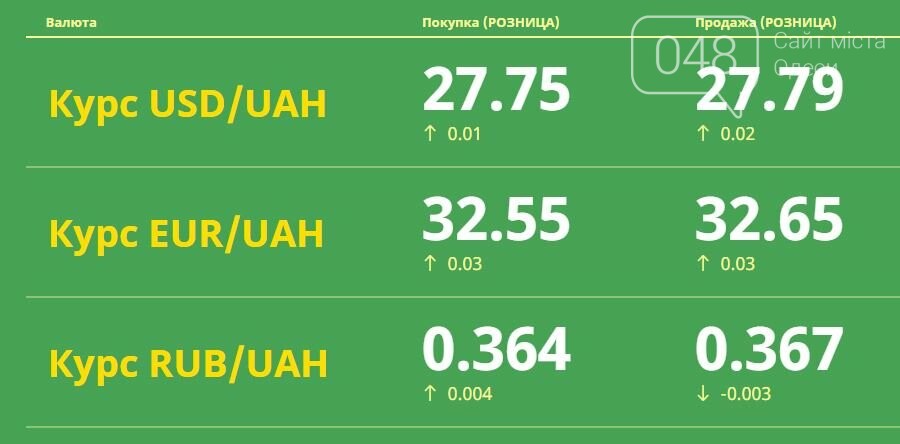  Доллар начал подниматься после падения: Курс валют в Одессе, 2 апреля, фото-1