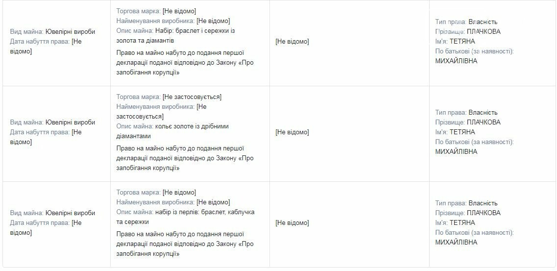Декларация Плачковой: сколько зарабатывает народный депутат Украины из Одессы, фото-3