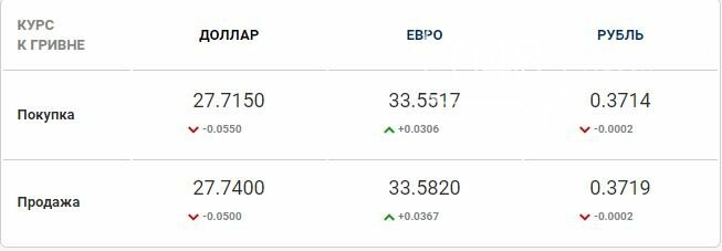 Курс валют в Одессе, 30 апреля: на черном рынке, межбанке, в банках, фото-2