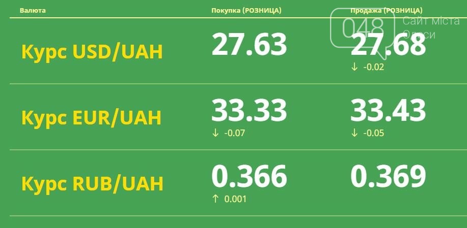 Курс валют в Одессе, 30 апреля: на черном рынке, межбанке, в банках, фото-1