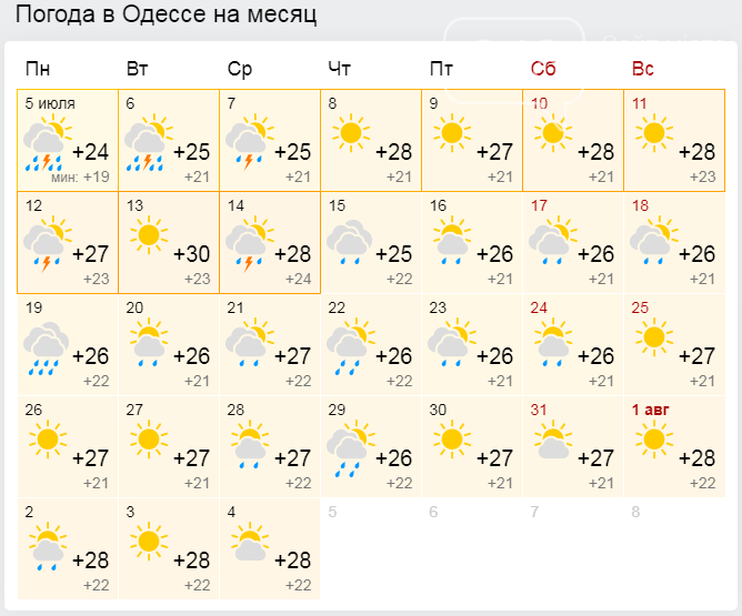 Погода в одесском районе омской